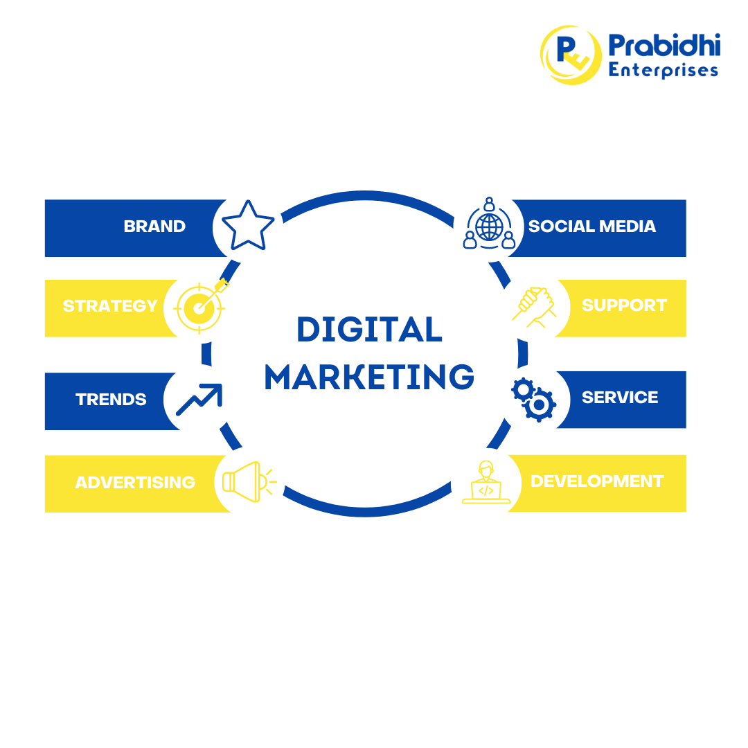 digital-marketing-in-nepal-best-digital-marketing-channels